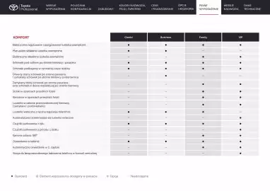 Toyota gazetka | Proace city Verso Strona 17