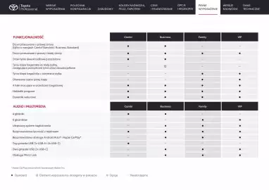 Toyota gazetka | Proace city Verso Strona 18