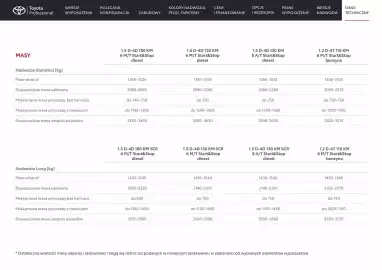 Toyota gazetka | Proace city Verso Strona 25