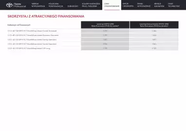 Toyota gazetka | Proace city Verso Strona 9