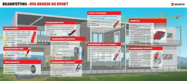Würth kundeavis uke 6 Side 1