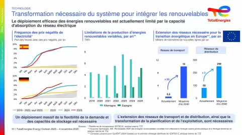 Catalogue Total page 11