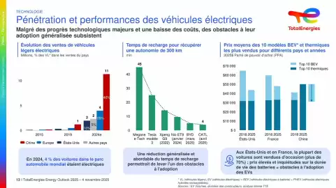 Catalogue Total page 13