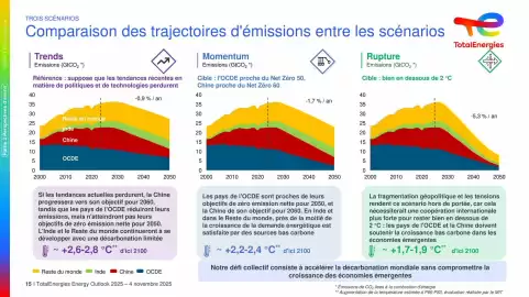 Catalogue Total page 15