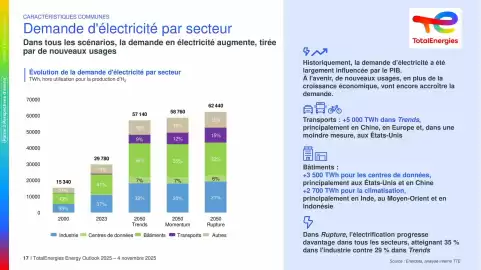 Catalogue Total page 17