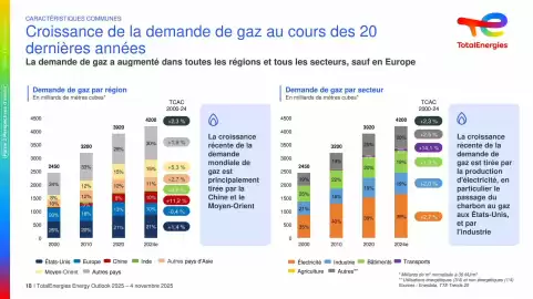 Catalogue Total page 18