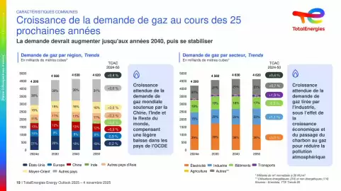 Catalogue Total page 19