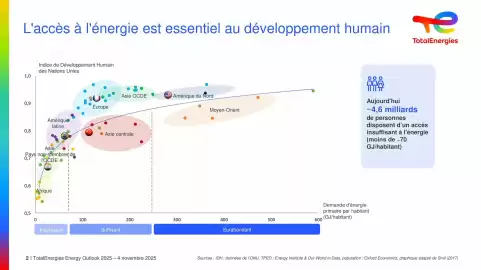 Catalogue Total page 2