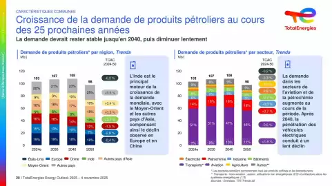Catalogue Total page 20