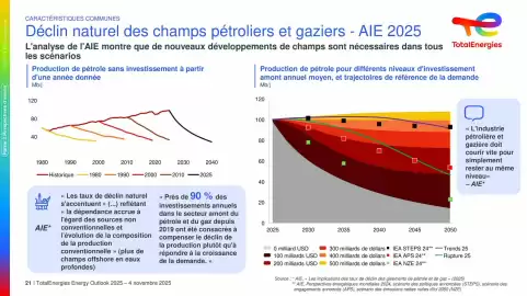 Catalogue Total page 21