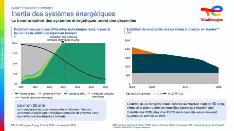 Catalogue Total page 22