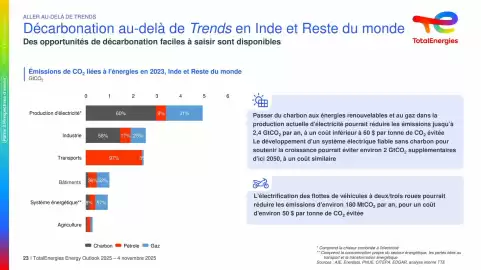 Catalogue Total page 23
