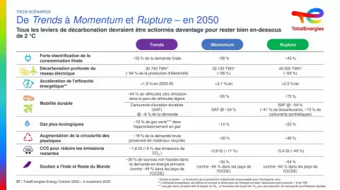 Catalogue Total page 27