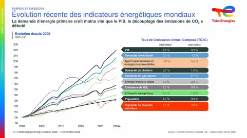Catalogue Total page 4