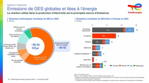 Catalogue Total page 5