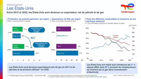 Catalogue Total page 7
