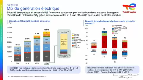 Catalogue Total page 9