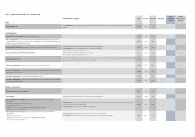 Catalogue Opel page 12