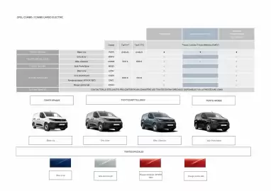 Catalogue Opel page 13