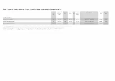 Catalogue Opel page 9