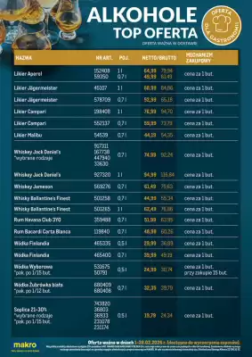 Makro gazetka (ważność do 28-02)