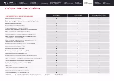 Toyota gazetka | Proace city Strona 17