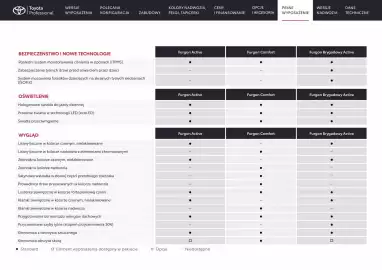 Toyota gazetka | Proace city Strona 18