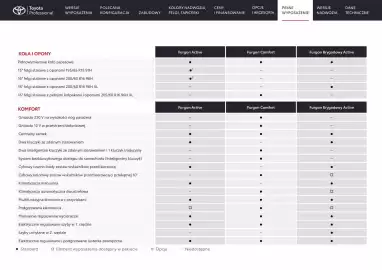 Toyota gazetka | Proace city Strona 19