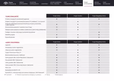 Toyota gazetka | Proace city Strona 21