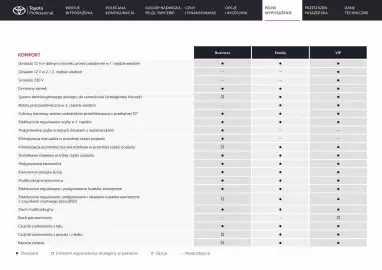 Toyota gazetka | Proace Verso electric Strona 14