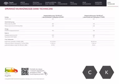 Toyota gazetka | Proace Verso electric Strona 21