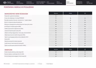Toyota gazetka | Proace Verso electric Strona 12