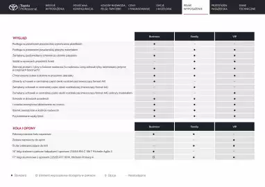 Toyota gazetka | Proace Verso electric Strona 13