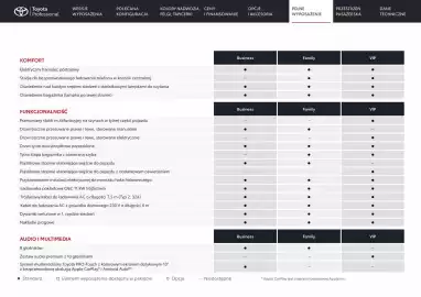 Toyota gazetka | Proace Verso electric Strona 15