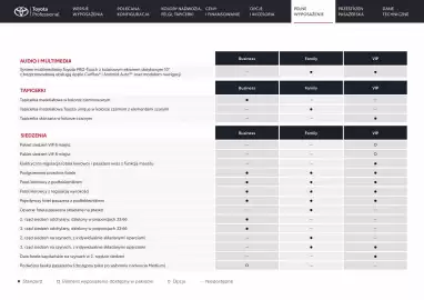 Toyota gazetka | Proace Verso electric Strona 16