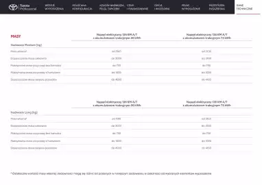 Toyota gazetka | Proace Verso electric Strona 25