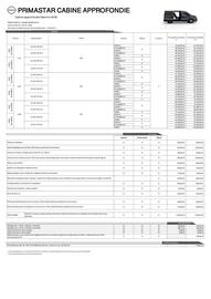 Catalogue Nissan page 2