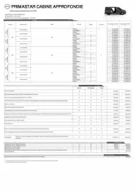 Catalogue Nissan page 2