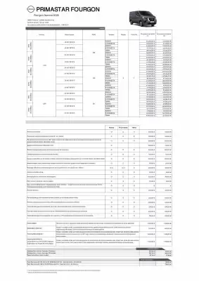 Catalogue Nissan (valable jusqu'au 28-02)