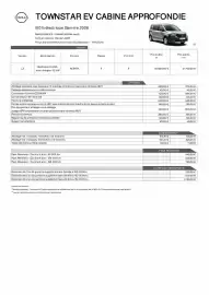 Catalogue Nissan page 2