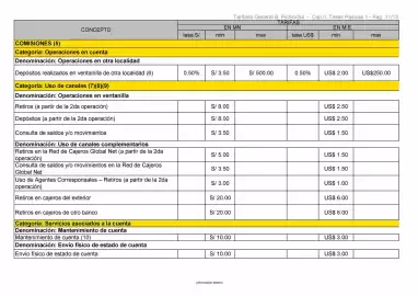 Catálogo Banco Pichincha Página 2