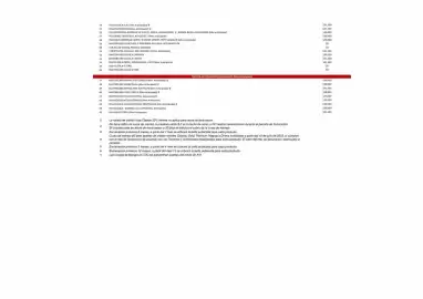 Catálogo Davivienda Página 10