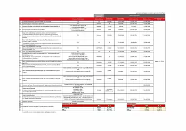 Catálogo Davivienda Página 15
