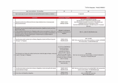 Catálogo Davivienda Página 17