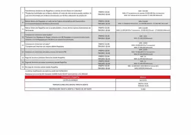 Catálogo Davivienda Página 18