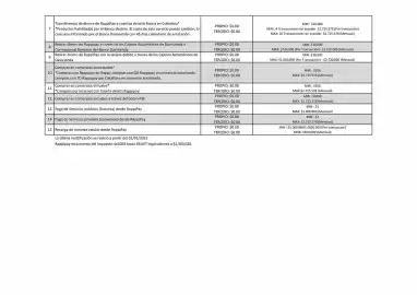 Catálogo Davivienda Página 20