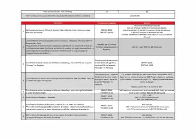 Catálogo Davivienda Página 21