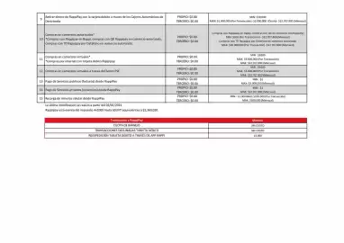 Catálogo Davivienda Página 22