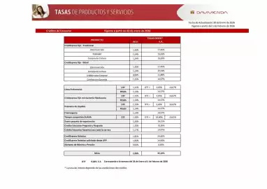 Catálogo Davivienda Página 24