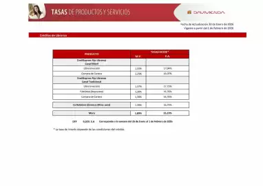 Catálogo Davivienda Página 25
